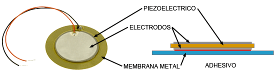 Buzzer: funcionamiento