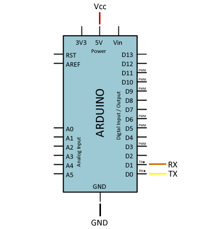 HC-05 y HC-06 esquema 2