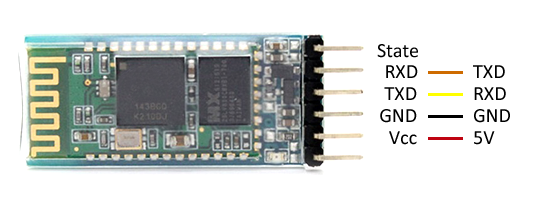 HC-05 y HC-06 esquema 1