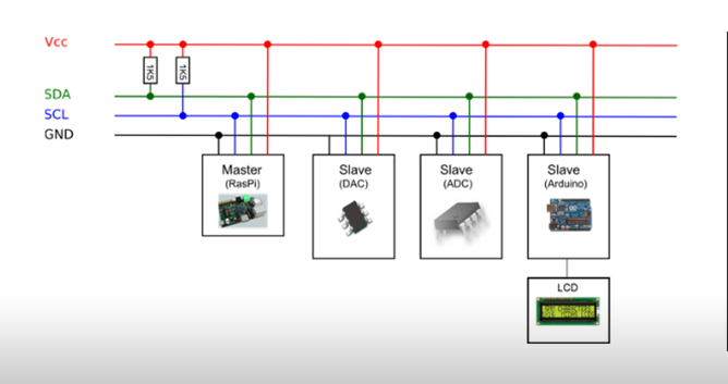 I2C: Protocolo de Comunicación Serial