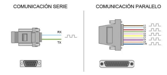 Comunicación en serie y paralelo: Diferencias