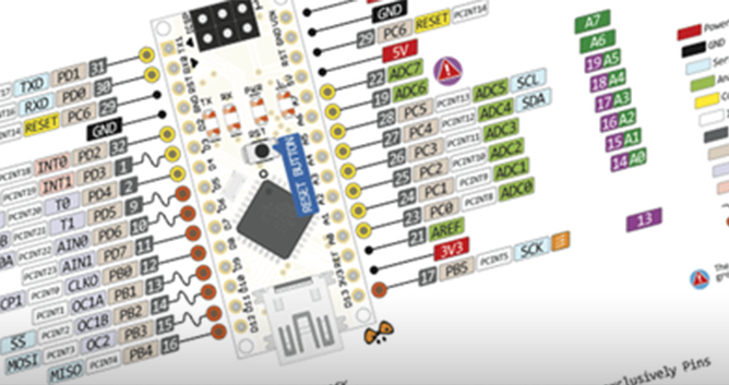 Arduino: Pinout de todas la familia