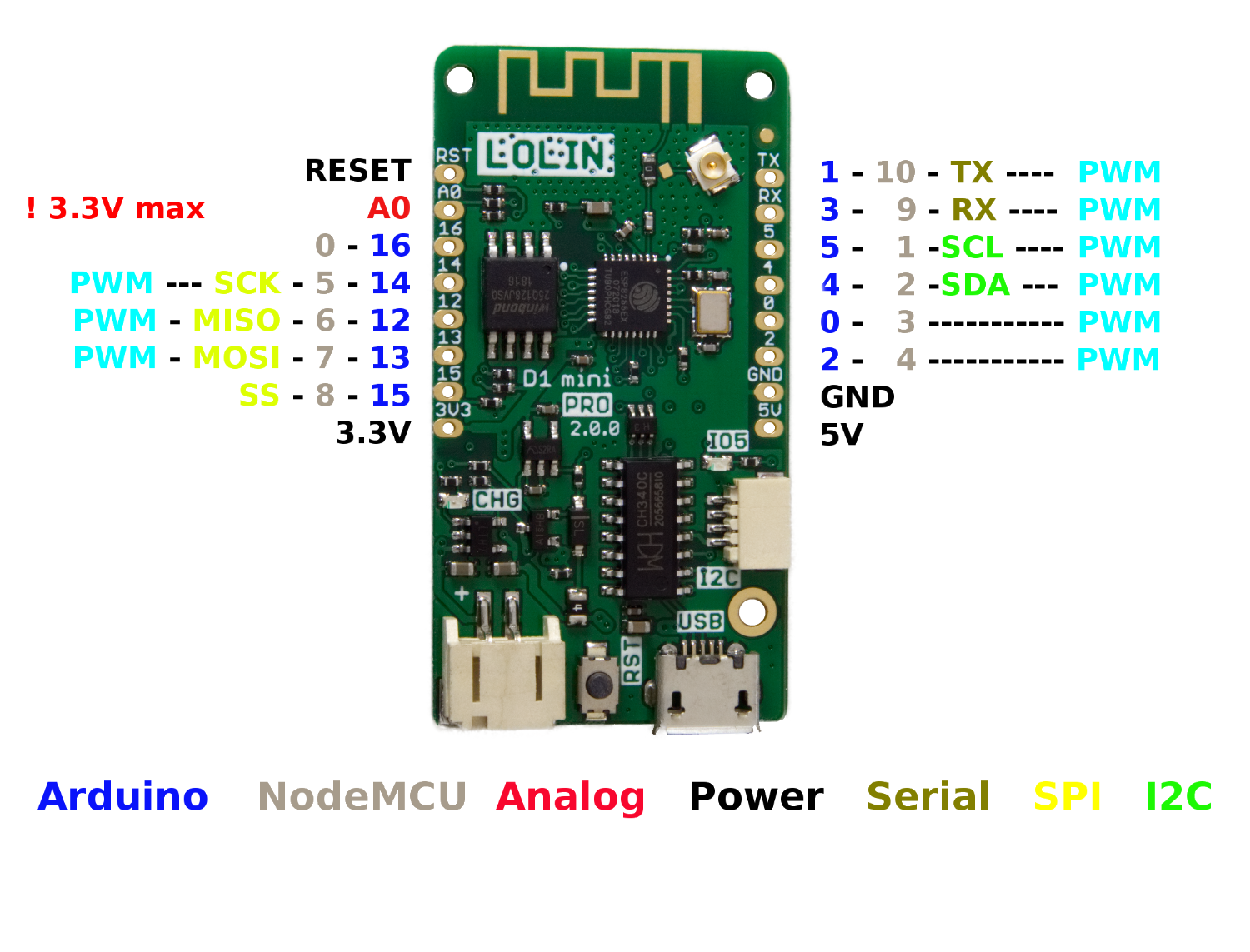 D1 mini Pro v2
