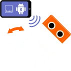 bluetooth