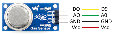 El esquema eléctrico es sencillo. Alimentamos el módulo conectando GND y 5V a los pines correspondientes de Arduino.