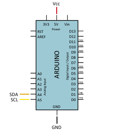 Alimentamos el módulo desde Arduino mediante GND y 5V y conectamos el pin SDA y SCL de Arduino con los pines correspondientes del sensor.