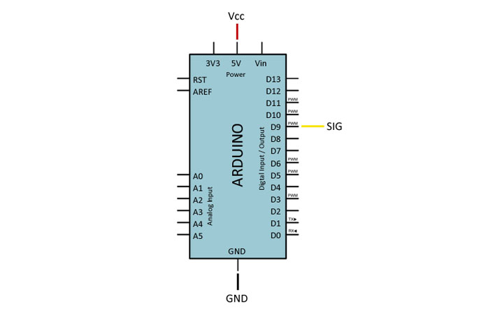 Como se ve la conexion desde Arduino