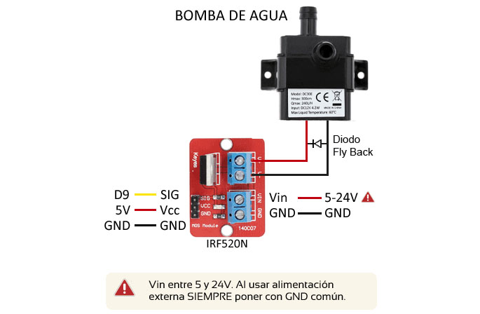 Esquema de montaje de un caudalimetro