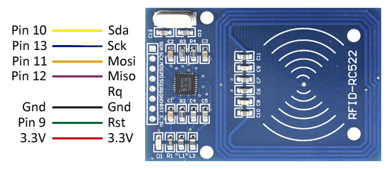 alimentamos el módulo desde Arduino mediante 3.3V y Gnd.