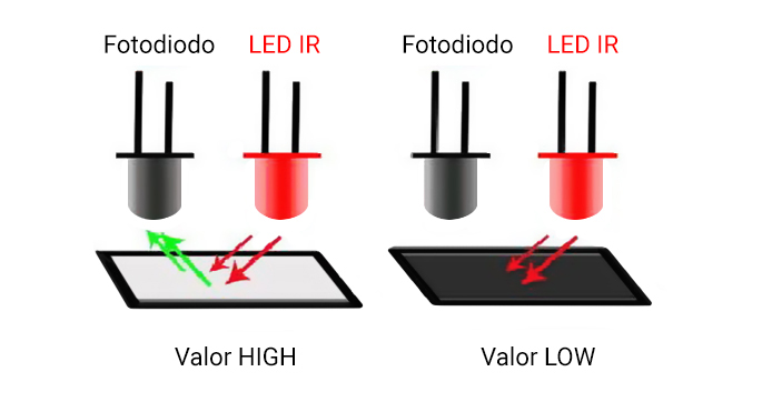 Sensor IR