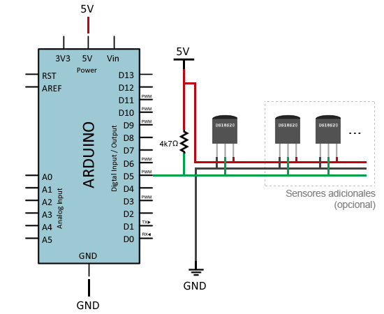 Conexión a Arduino