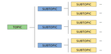 MQTT - Como utilizar bien los topics