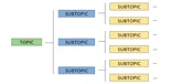 MQTT - Como utilizar bien los topics