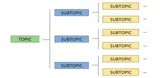 MQTT - Como utilizar bien los topics
