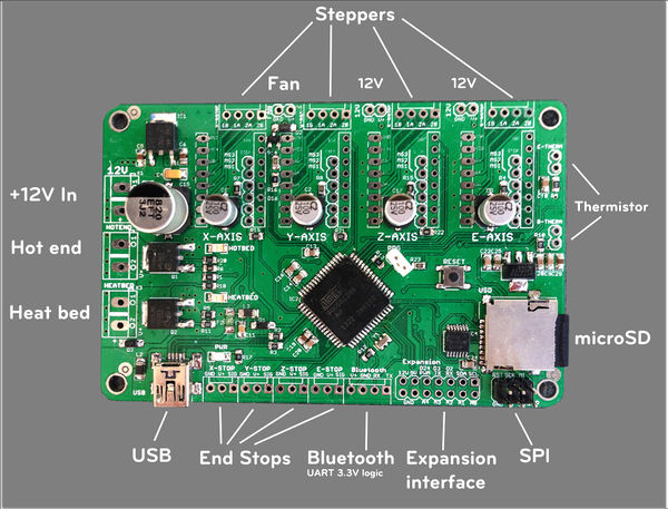 SAV MKI: Placa madre para impresoras 3D